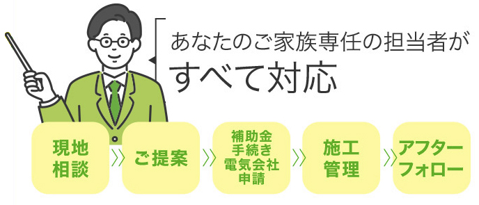 ECODAはあなたのご家族専任の担当者がすべて対応します