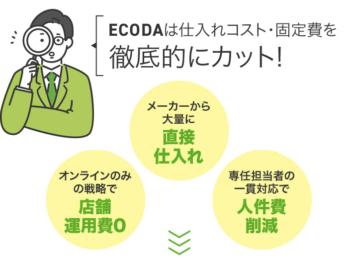 ECODAは仕入れコスト・固定費を徹底的にカット